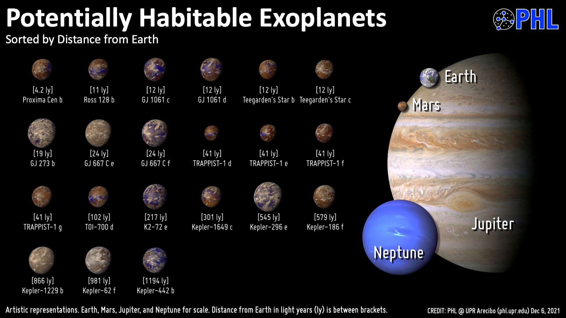 Image from :https://phl.upr.edu/projects/habitable-exoplanets-catalog