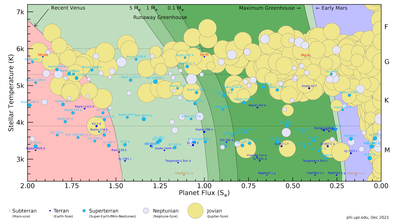 Habitable Zone Plot