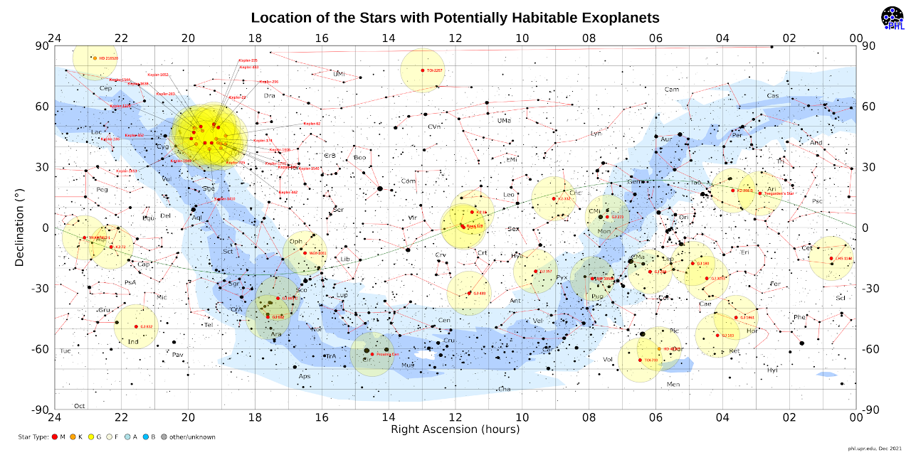 Stellar Map