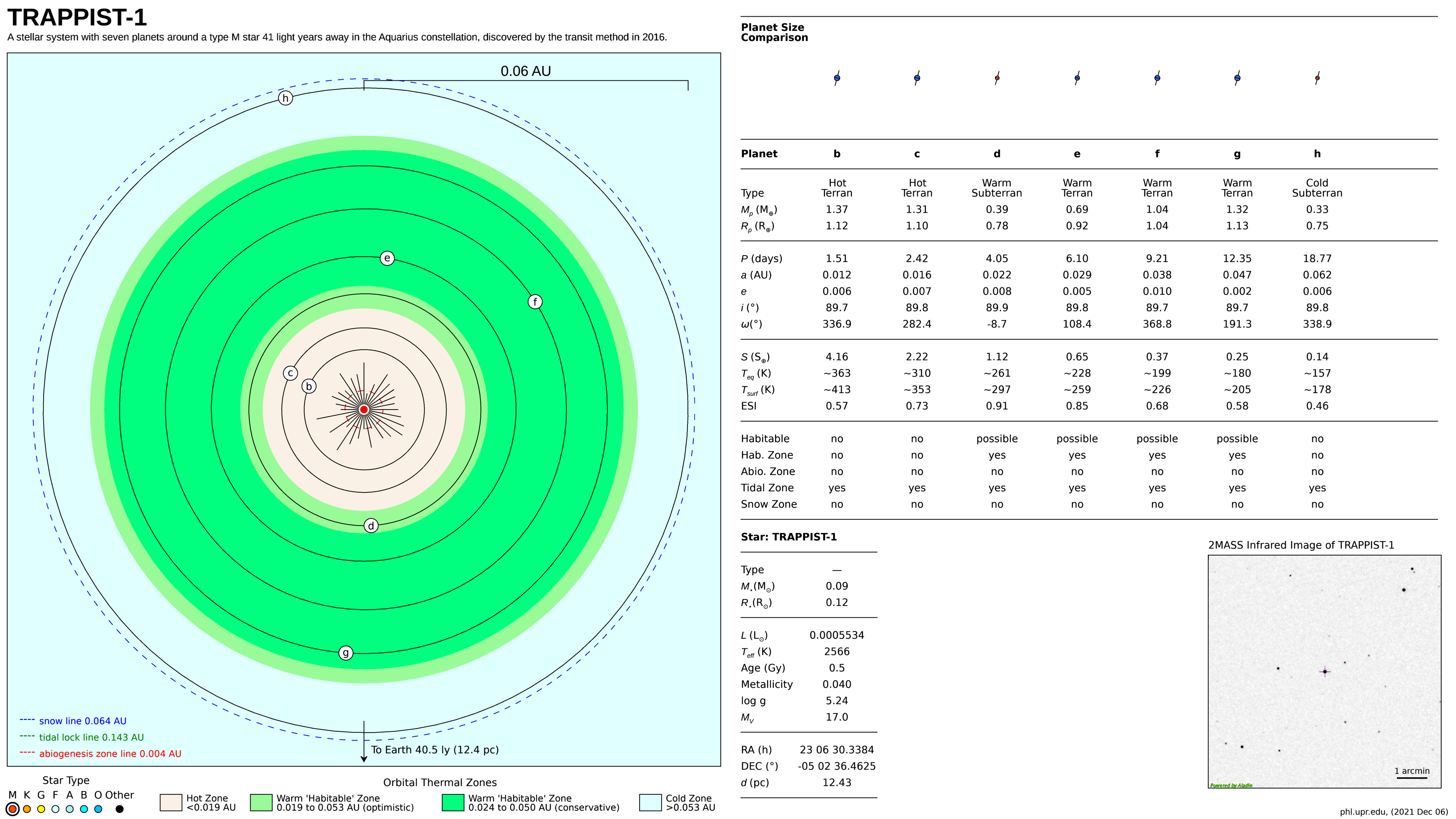 Stellar System Plots