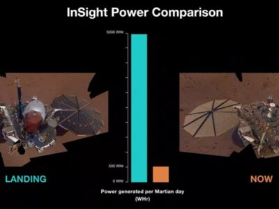 Before-and-after images show how dust on NASA's Insight Mars lander has reduced its solar arrays to one-tenth of their power levels at the start of the mission after the -2018- landing (left) and the -2022- May- month