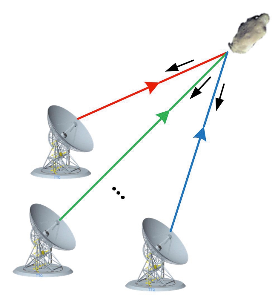 Distributed radar working schematic