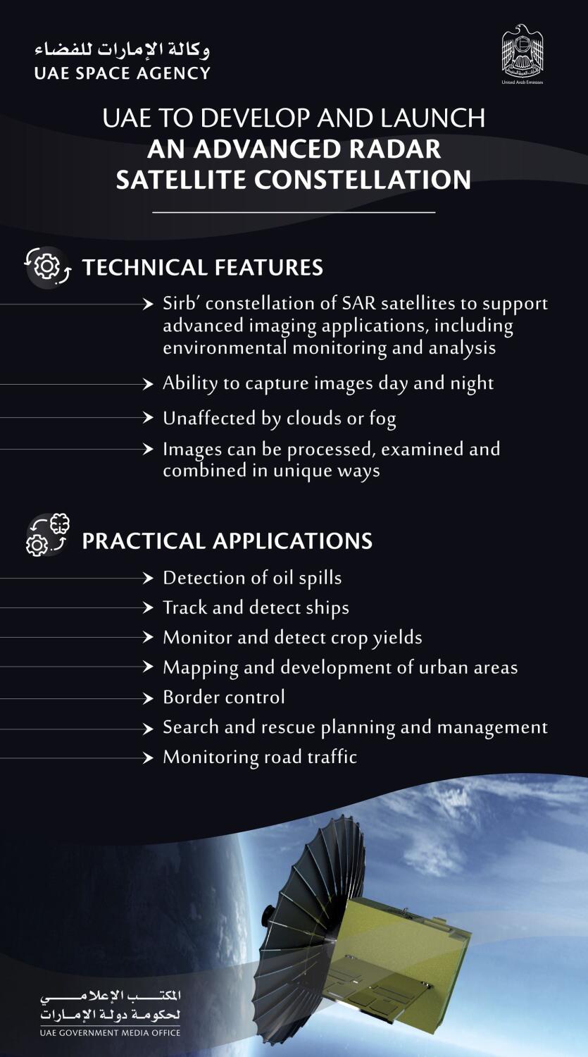 The plan of Sirb satellite