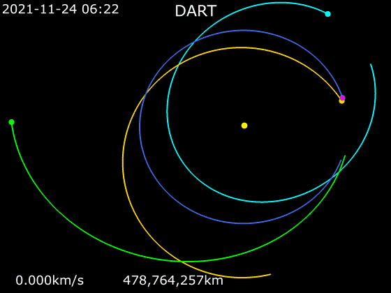DART track animation diagram