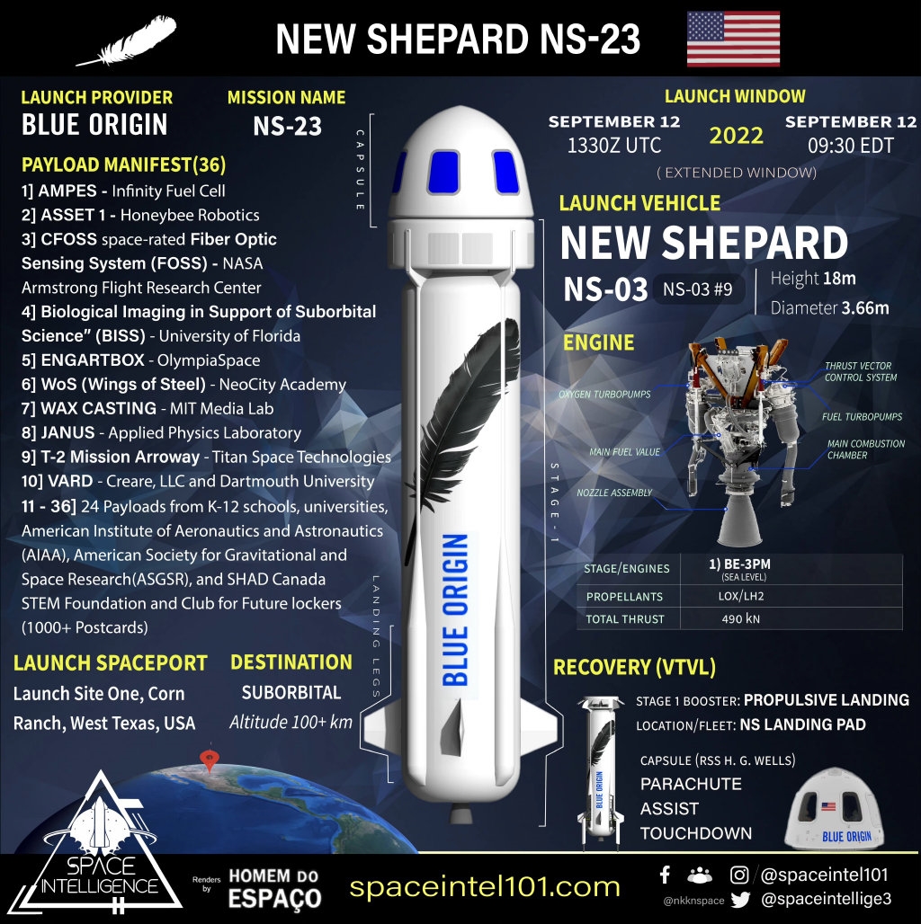 The New Shepard Mission Introduction