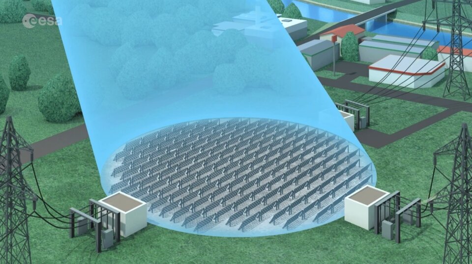 Solar energy from space is converted into electricity, which is transmitted wirelessly in the form of microwaves at 2.45 GHz to dedicated receiving stations on Earth called rectenas, which convert the energy back into electricity and feed it into the local grid.
