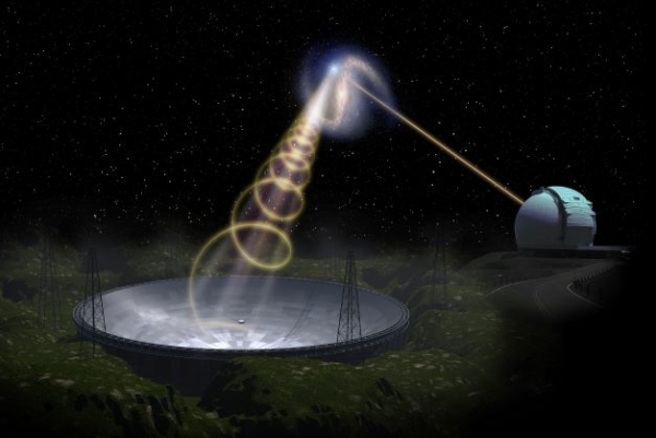 Artistic rendering of FRB and host galaxies.