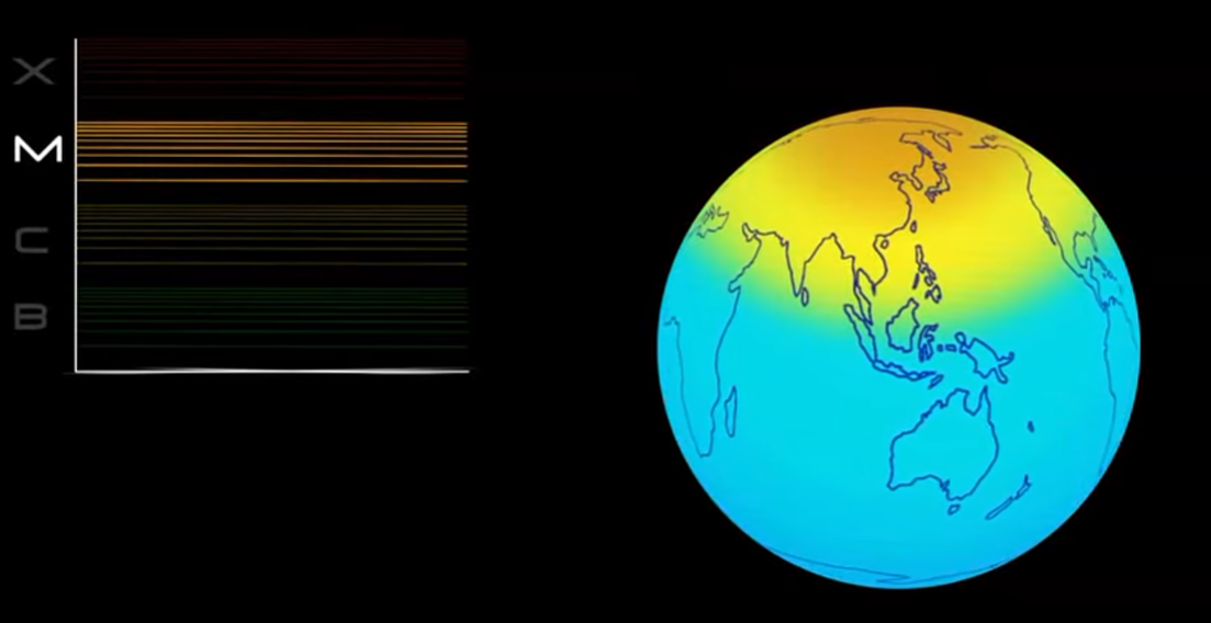 Powerful X Solar Flares produce radiation storms that bring auroras and small doses of radiation to air travelers flying over the polar zone.