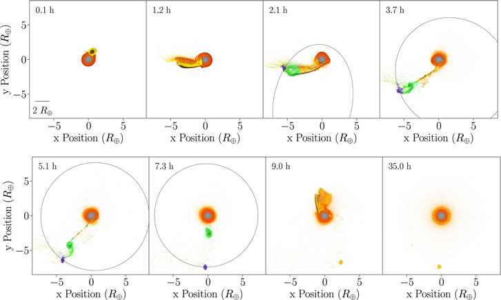 Illustrative snapshots from an impact simulation where a satellite is placed directly onto a wide orbit, in this example with the lowest final eccentricity.